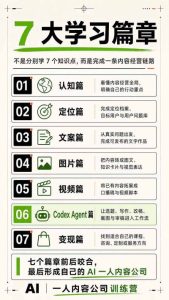 AI一人内容公司30天实战训练营,让Codex Agent自动参与内容创作持续做出更像你、更有竞争力的内容-赚钱驿站
